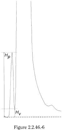 bp2013_v5_47_1059_[appendix_iii] 2246chromatographicseparationtechniques_22_2012_70_fig.png